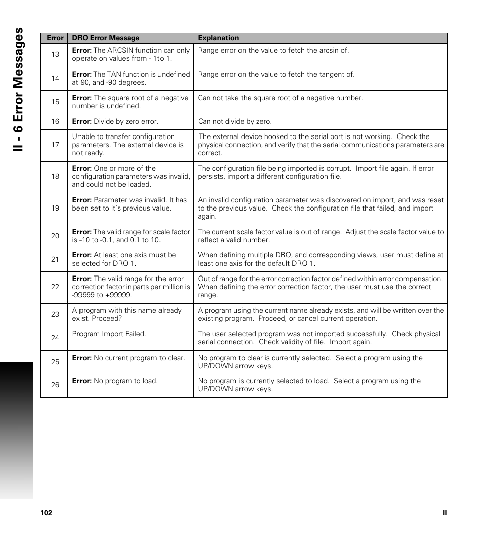 Ii - 6 er ro r messag e s | ACU-RITE 300S READOUTS User Manual | Page 116 / 122