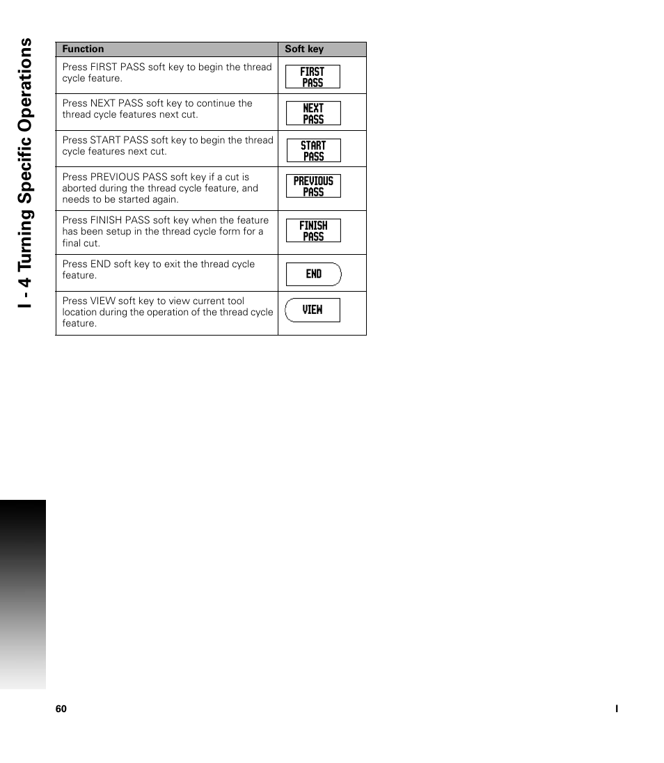 I - 4 t u rn ing specific oper ations | ACU-RITE 300S READOUTS User Manual | Page 74 / 122