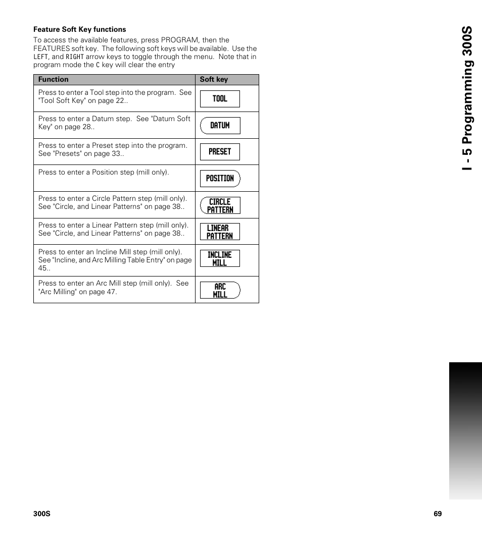 Feature soft key functions, I - 5 pr ogr amming 30 0s | ACU-RITE 300S READOUTS User Manual | Page 83 / 122