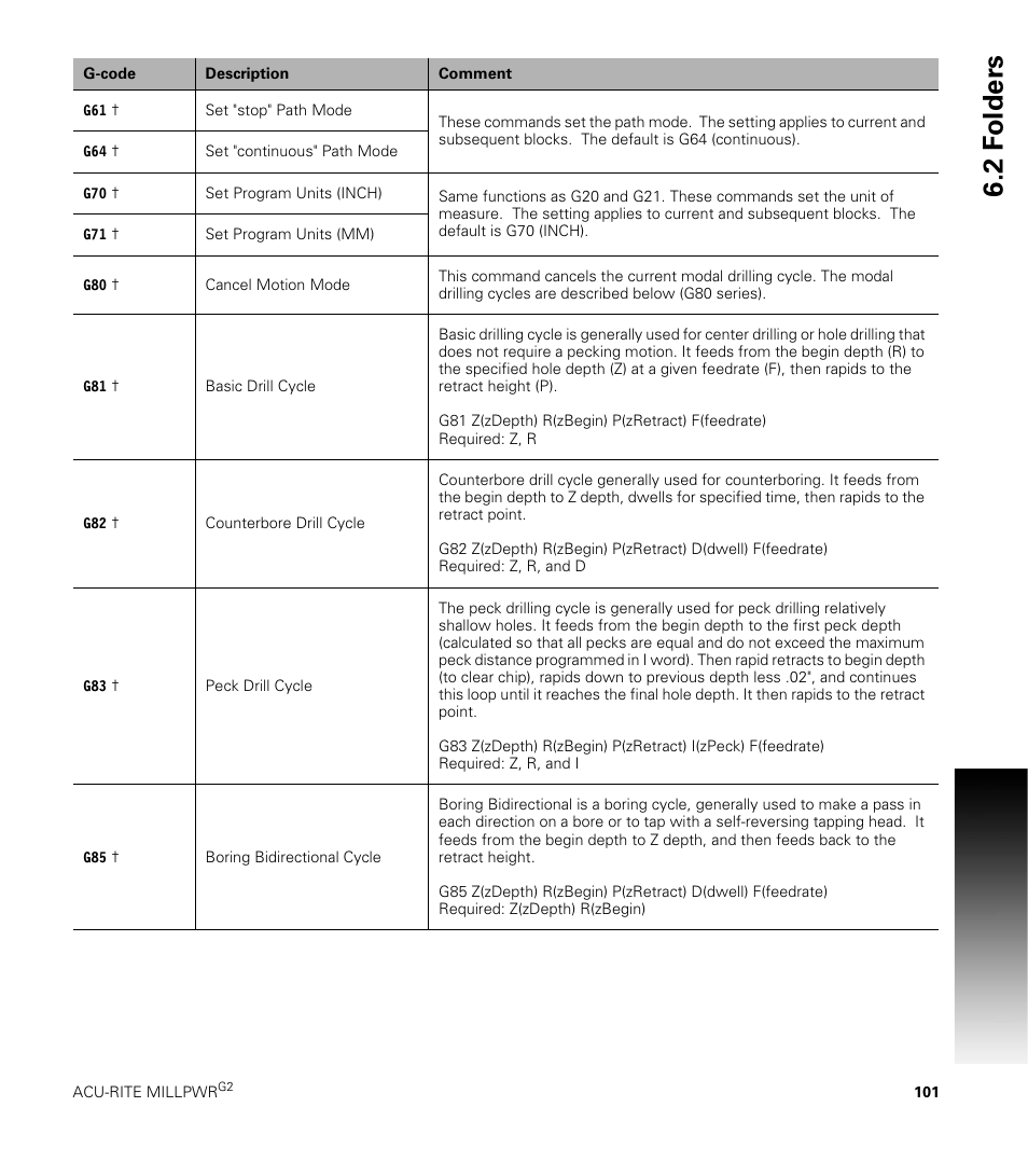 2 f o lders | ACU-RITE MILLPWRG2 User Manual | Page 119 / 214