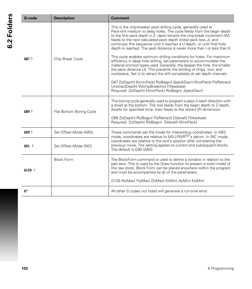 2 f o lders | ACU-RITE MILLPWRG2 User Manual | Page 120 / 214