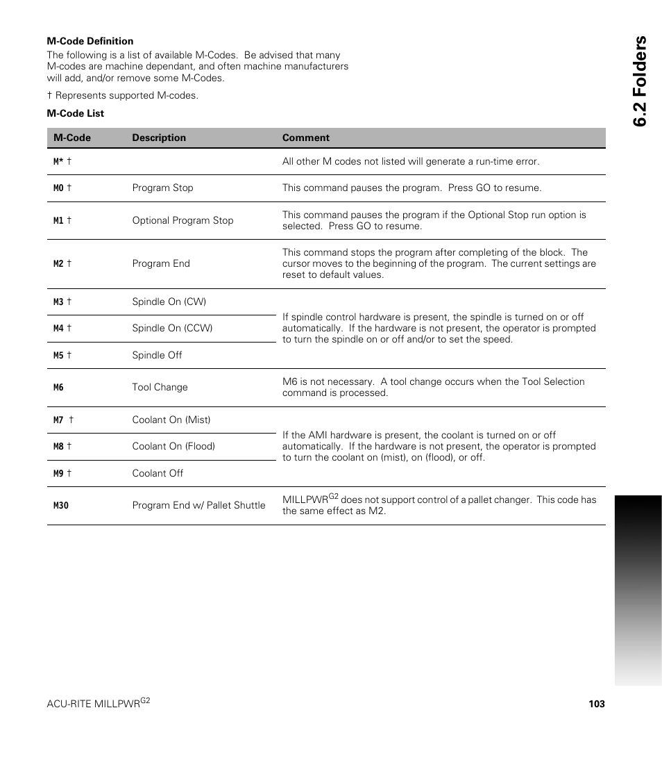 M-code definition, 2 f o lders | ACU-RITE MILLPWRG2 User Manual | Page 121 / 214