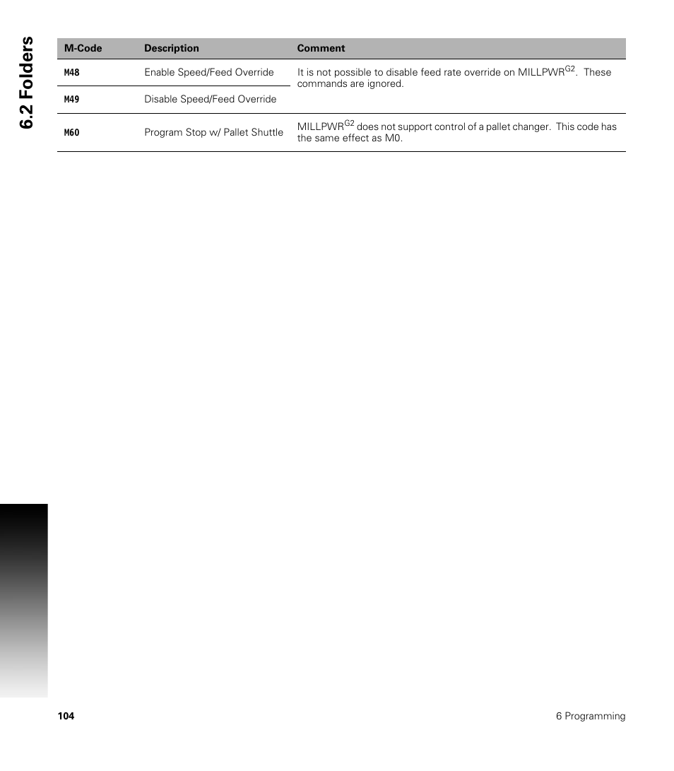 2 f o lders | ACU-RITE MILLPWRG2 User Manual | Page 122 / 214
