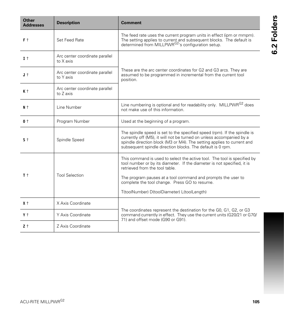 2 f o lders | ACU-RITE MILLPWRG2 User Manual | Page 123 / 214