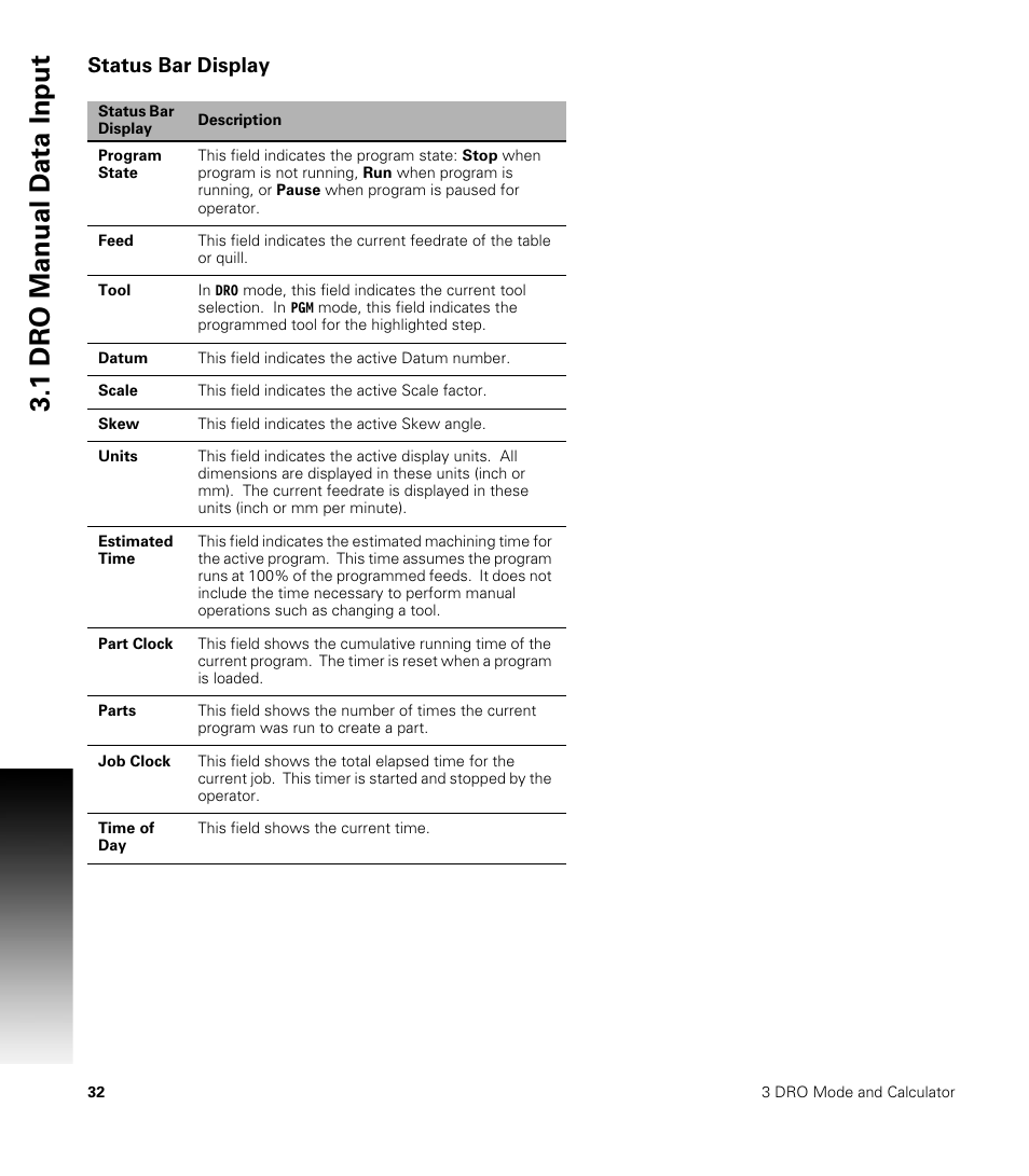 Status bar display, 1 dr o manual d a ta input | ACU-RITE MILLPWRG2 User Manual | Page 50 / 214