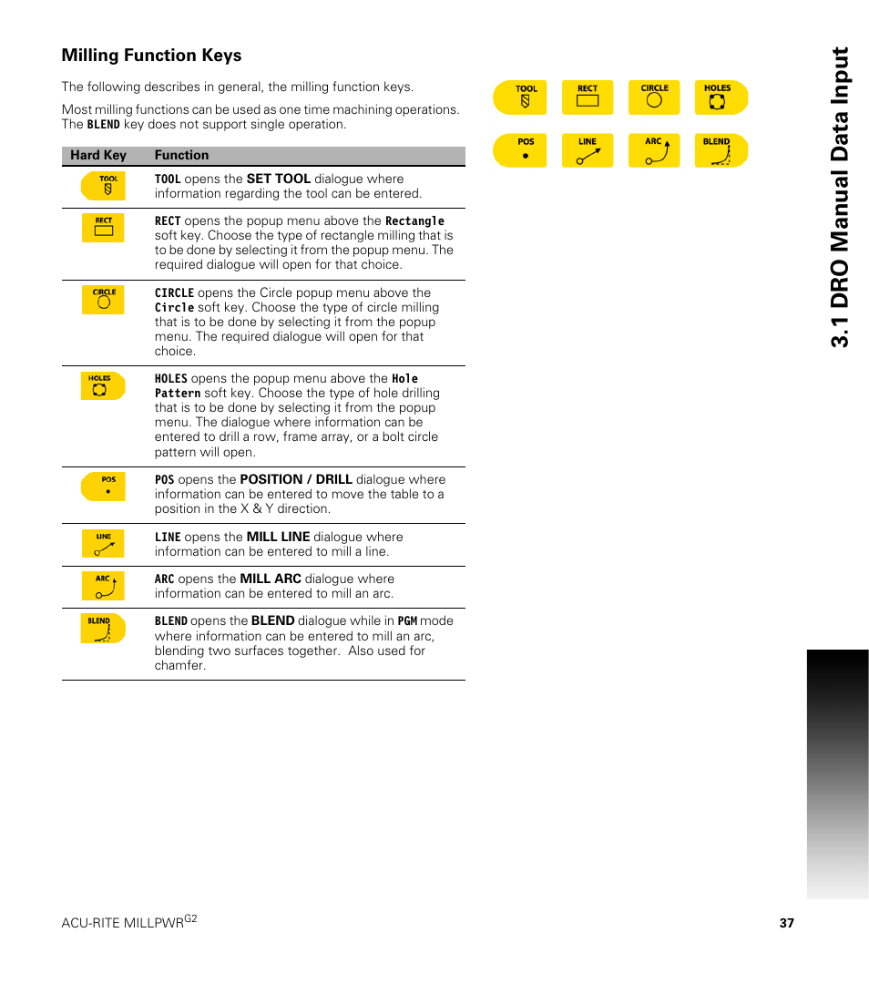 Milling function keys, 1 dr o manual d a ta input | ACU-RITE MILLPWRG2 User Manual | Page 55 / 214