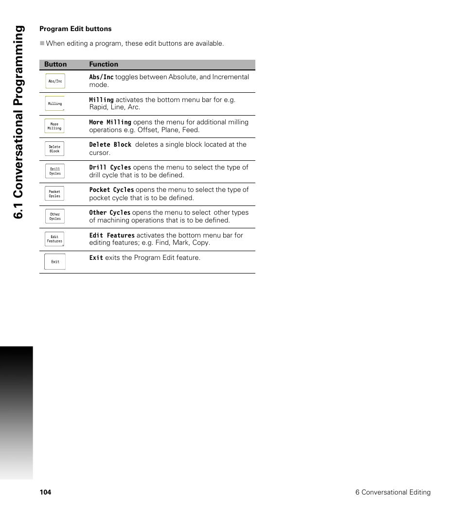 Program edit buttons, 1 con v ersational pr ogr a mming | ACU-RITE CNC 3500i User Manual | Page 130 / 474
