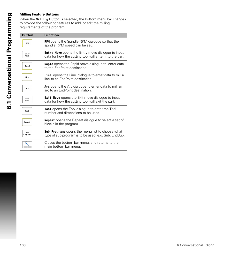 Milling feature buttons, 1 con v ersational pr ogr a mming | ACU-RITE CNC 3500i User Manual | Page 132 / 474