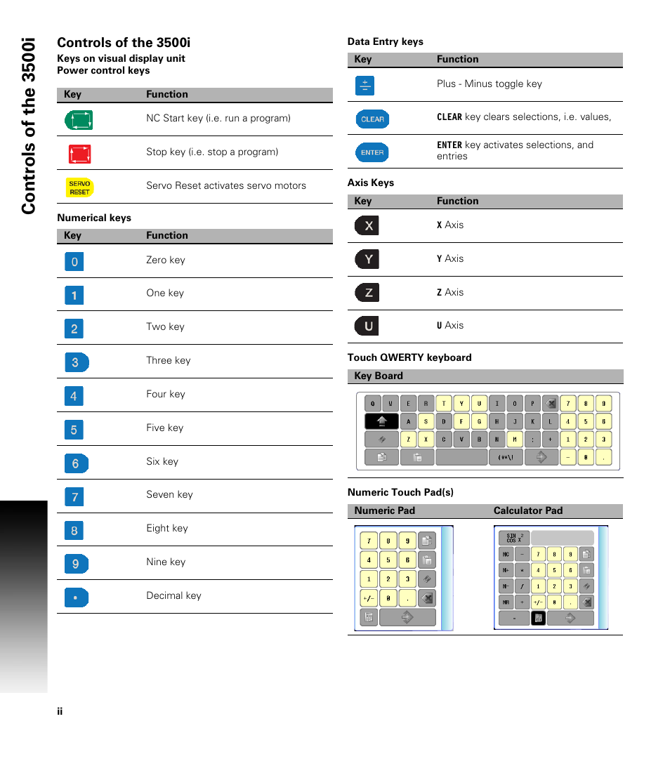 Controls of the 3500i, Keys on visual display unit, Numerical keys | Data entry keys, Axis keys, Touch qwerty keyboard, Numeric touch pad(s), Contr o ls of the 350 0i | ACU-RITE CNC 3500i User Manual | Page 2 / 474