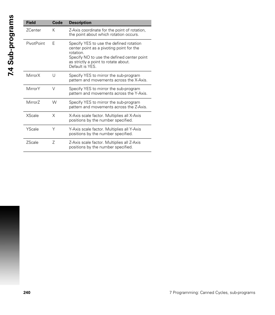4 sub-pr ogr a ms | ACU-RITE CNC 3500i User Manual | Page 266 / 474