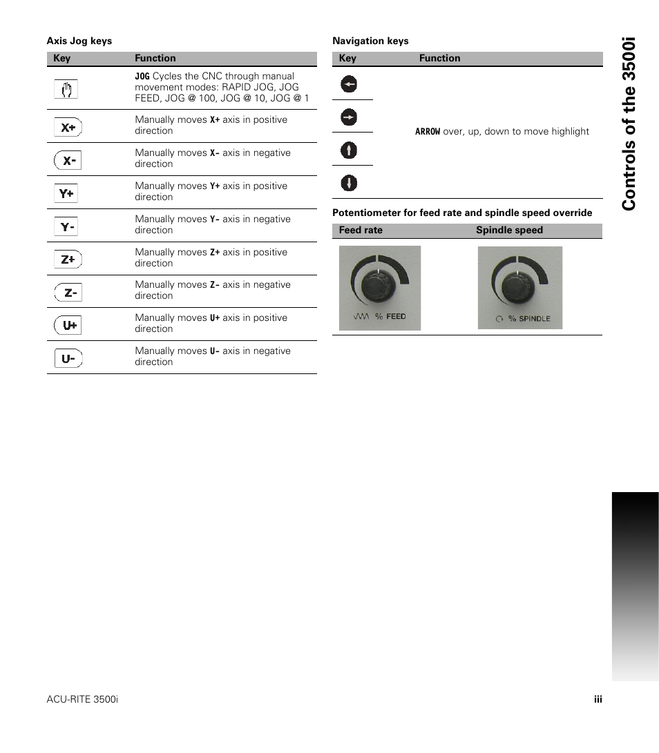 Axis jog keys, Navigation keys, Contr o ls of the 350 0i | ACU-RITE CNC 3500i User Manual | Page 3 / 474