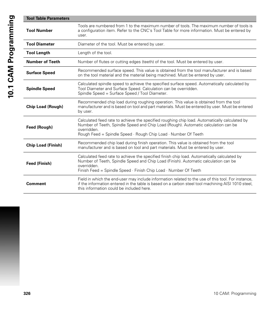 10 .1 cam pr ogr a mming | ACU-RITE CNC 3500i User Manual | Page 352 / 474