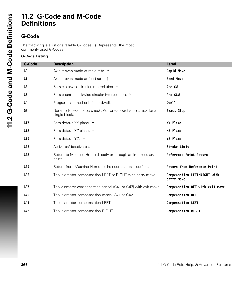 2 g-code and m-code definitions, G-code | ACU-RITE CNC 3500i User Manual | Page 392 / 474