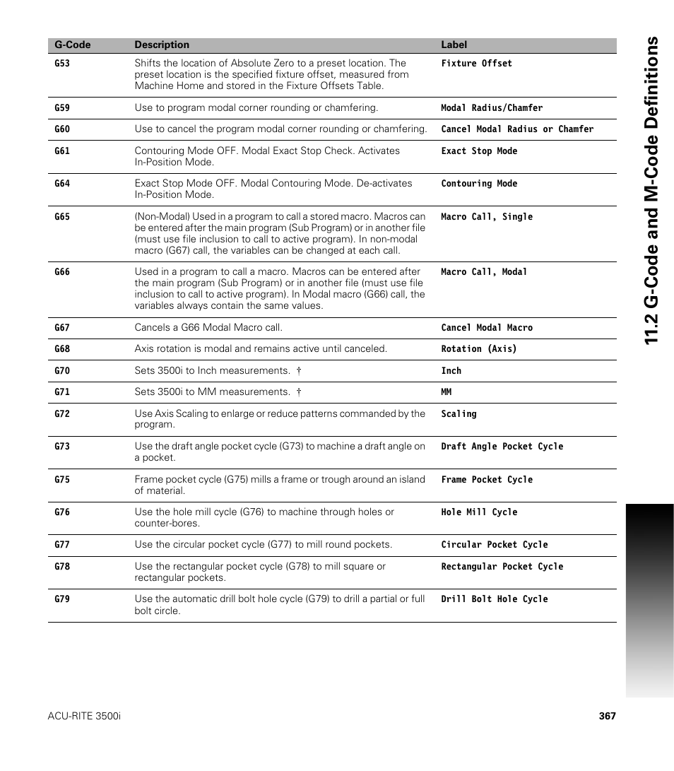 2 g-code and m-code definitions | ACU-RITE CNC 3500i User Manual | Page 393 / 474