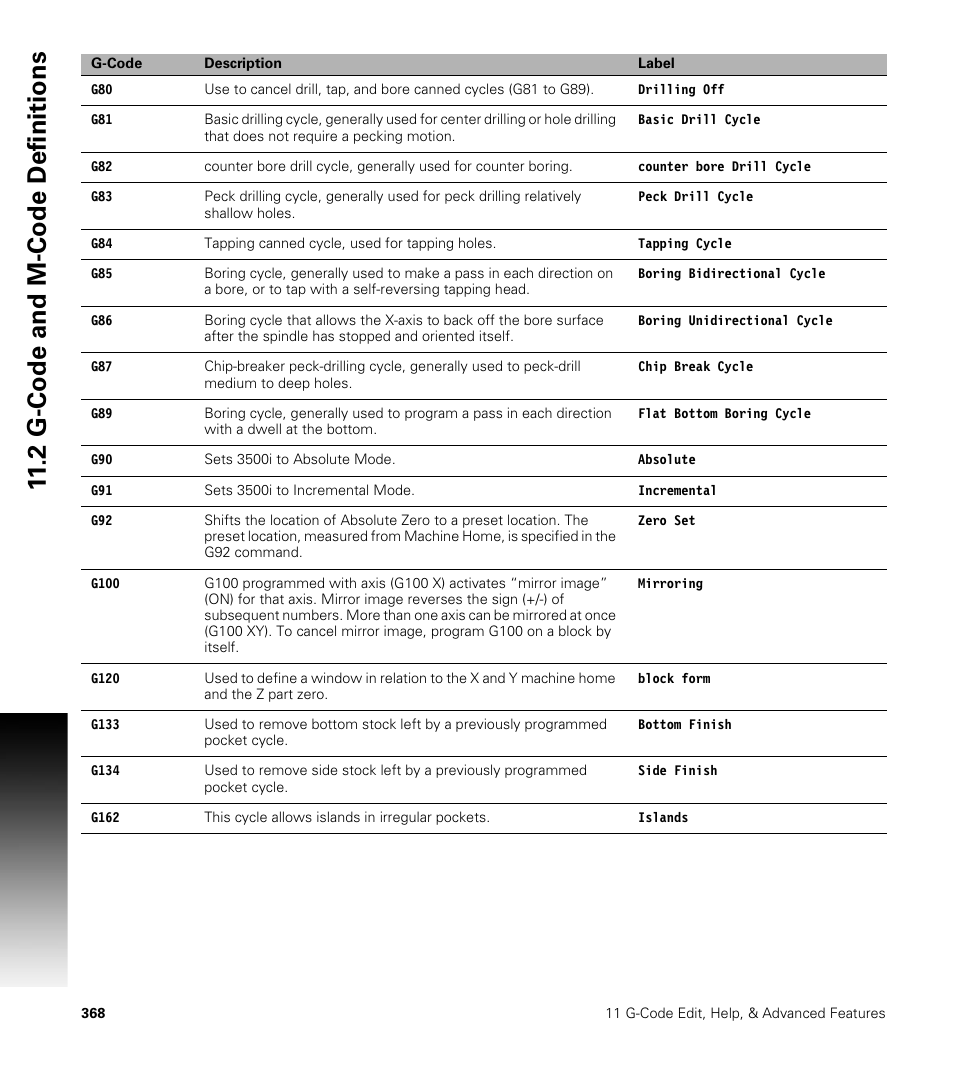2 g-code and m-code definitions | ACU-RITE CNC 3500i User Manual | Page 394 / 474