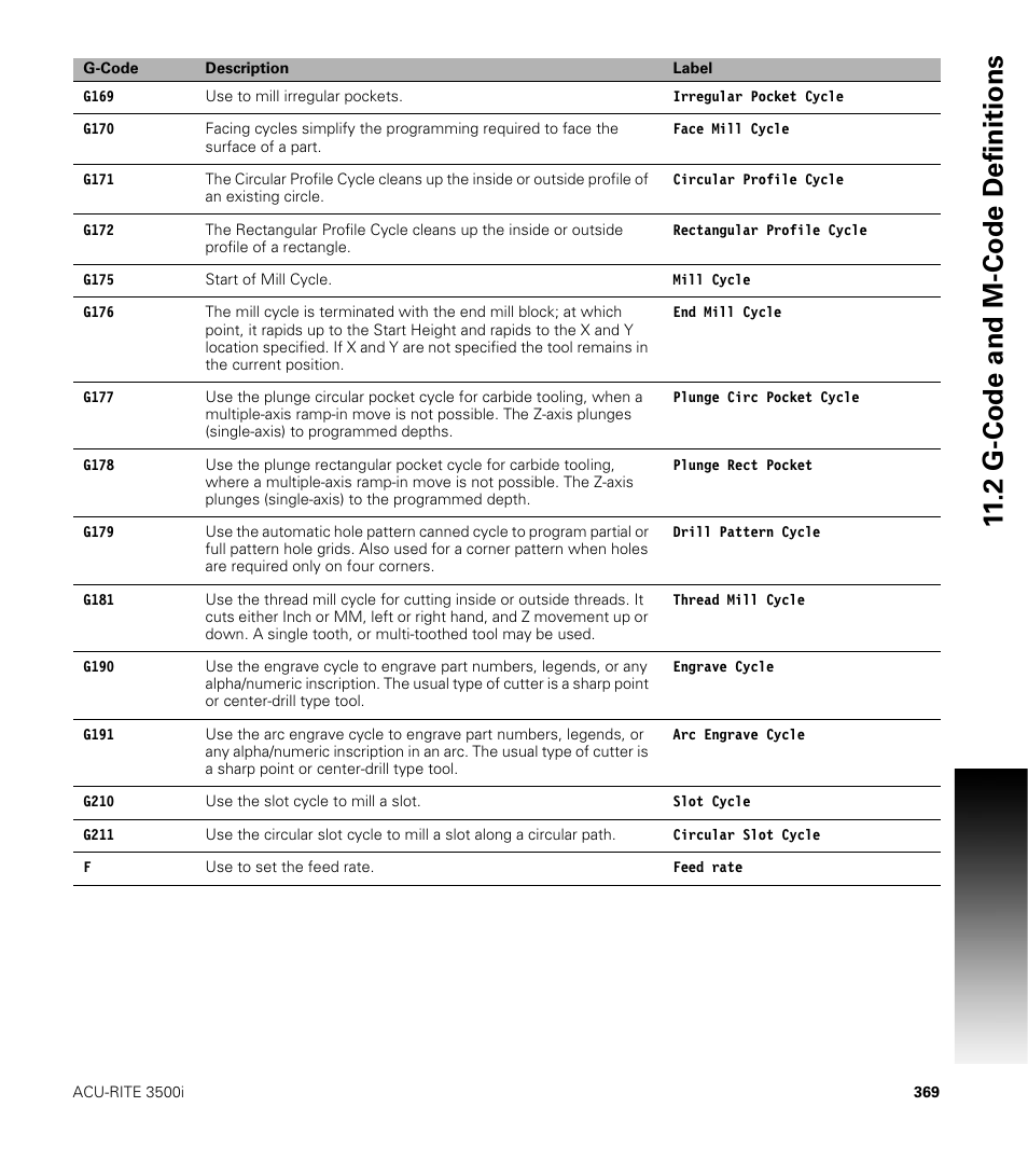 2 g-code and m-code definitions | ACU-RITE CNC 3500i User Manual | Page 395 / 474