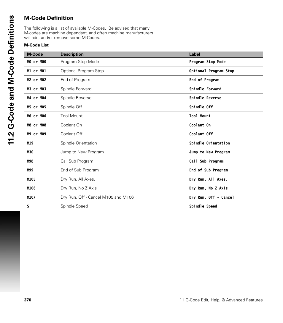 M-code definition, 2 g-code and m-code definitions | ACU-RITE CNC 3500i User Manual | Page 396 / 474