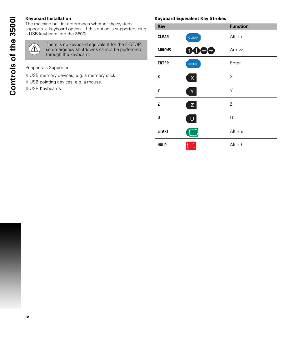 Keyboard installation, Keyboard equivalent key strokes, Contr o ls of the 350 0i | ACU-RITE CNC 3500i User Manual | Page 4 / 474