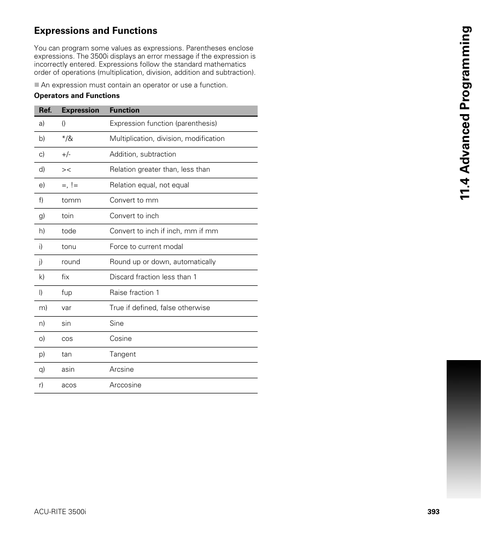 Expressions and functions | ACU-RITE CNC 3500i User Manual | Page 419 / 474