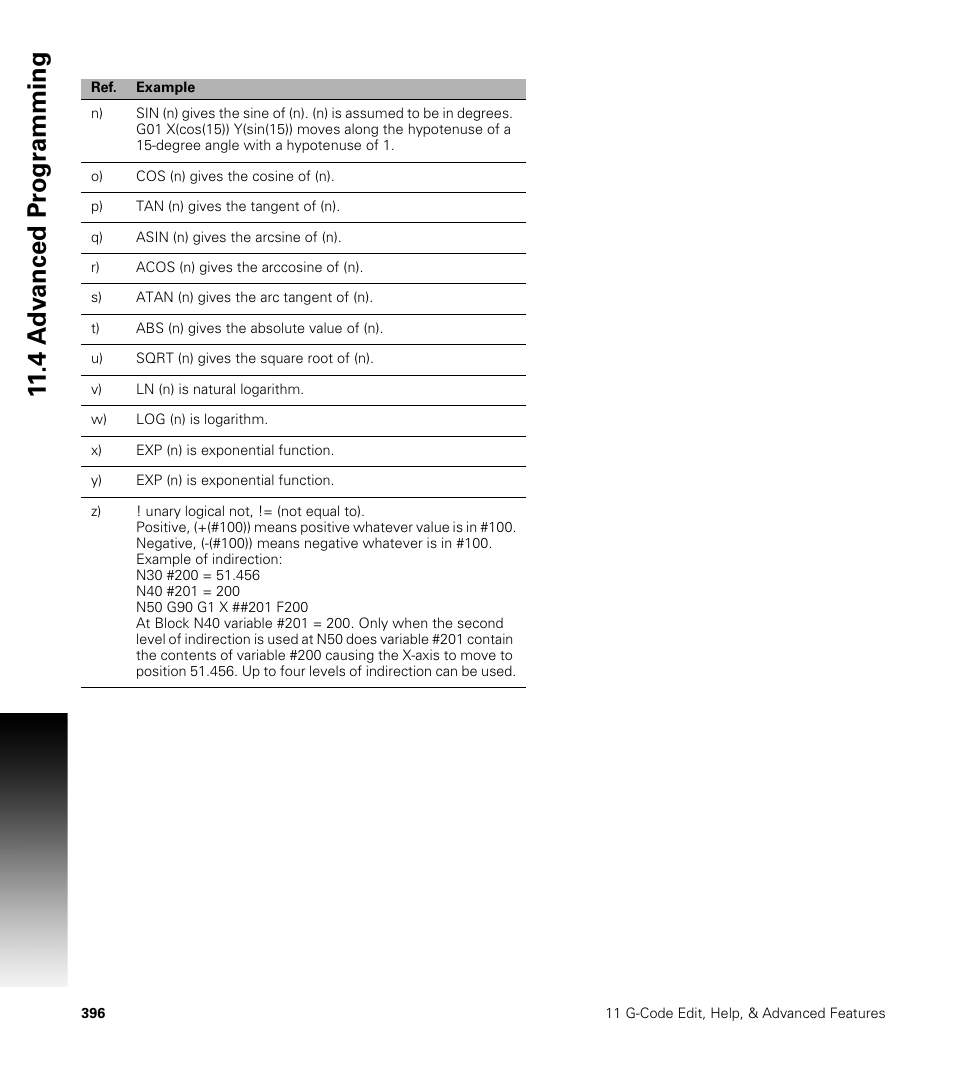 ACU-RITE CNC 3500i User Manual | Page 422 / 474