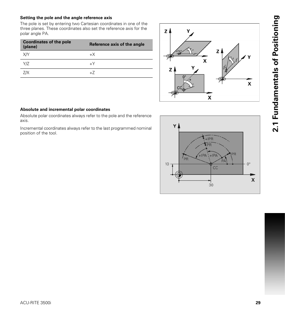 Setting the pole and the angle reference axis, Absolute and incremental polar coordinates, 1 f undamentals of p o sitioning | ACU-RITE CNC 3500i User Manual | Page 55 / 474