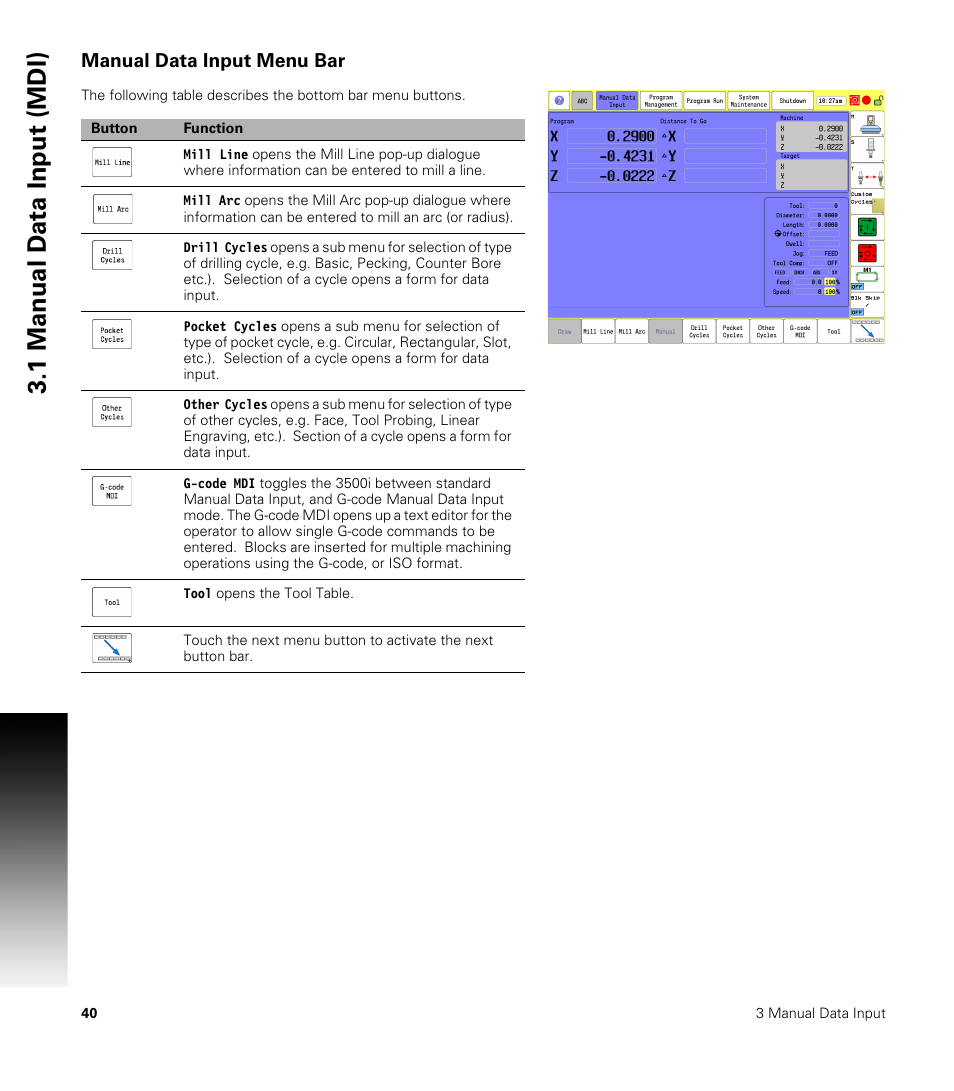 Manual data input menu bar, 1 manual d a ta input (mdi) | ACU-RITE CNC 3500i User Manual | Page 66 / 474