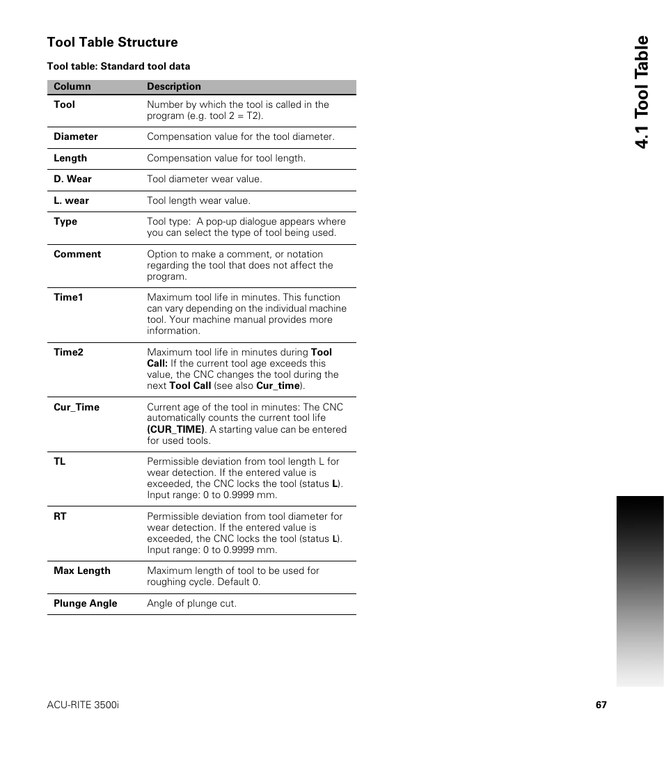 Tool table structure, Tool table: standard tool data, 1 t ool t a ble | ACU-RITE CNC 3500i User Manual | Page 93 / 474