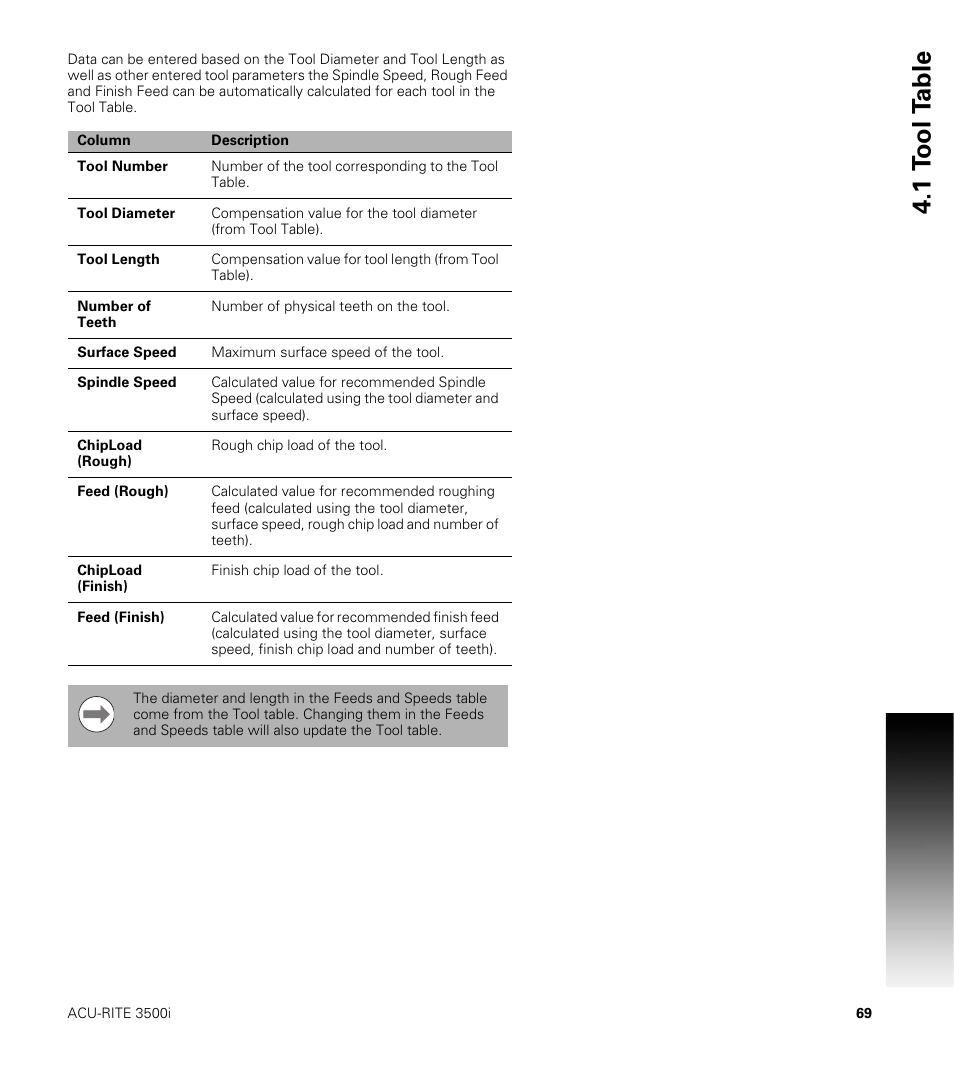 1 t ool t a ble | ACU-RITE CNC 3500i User Manual | Page 95 / 474