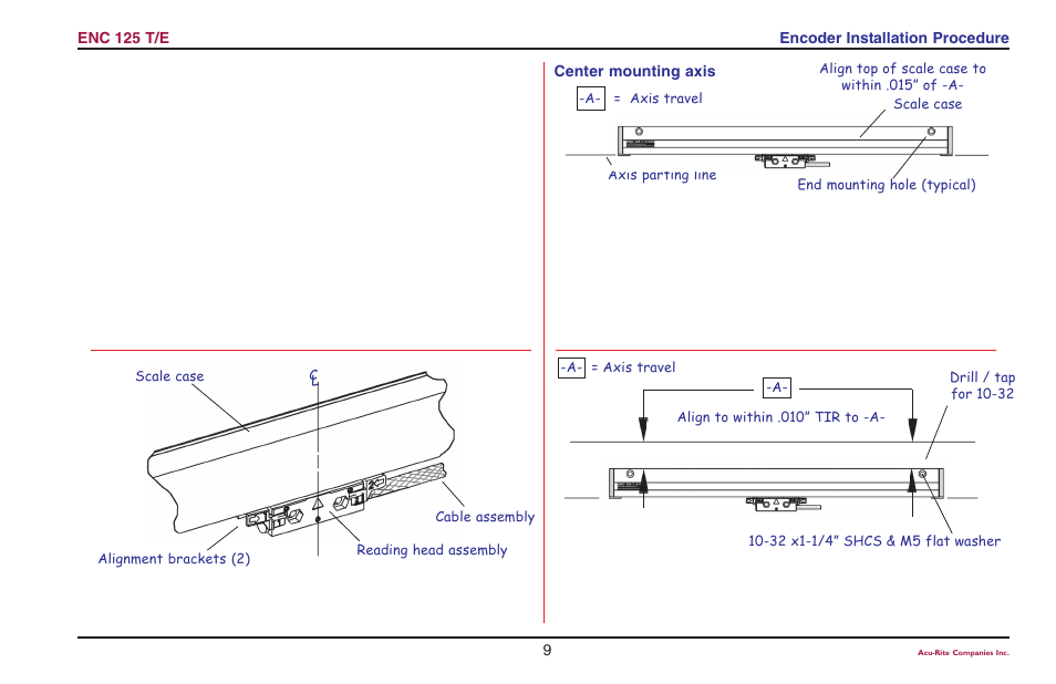 ACU-RITE ENC 125 T/E User Manual | Page 11 / 24