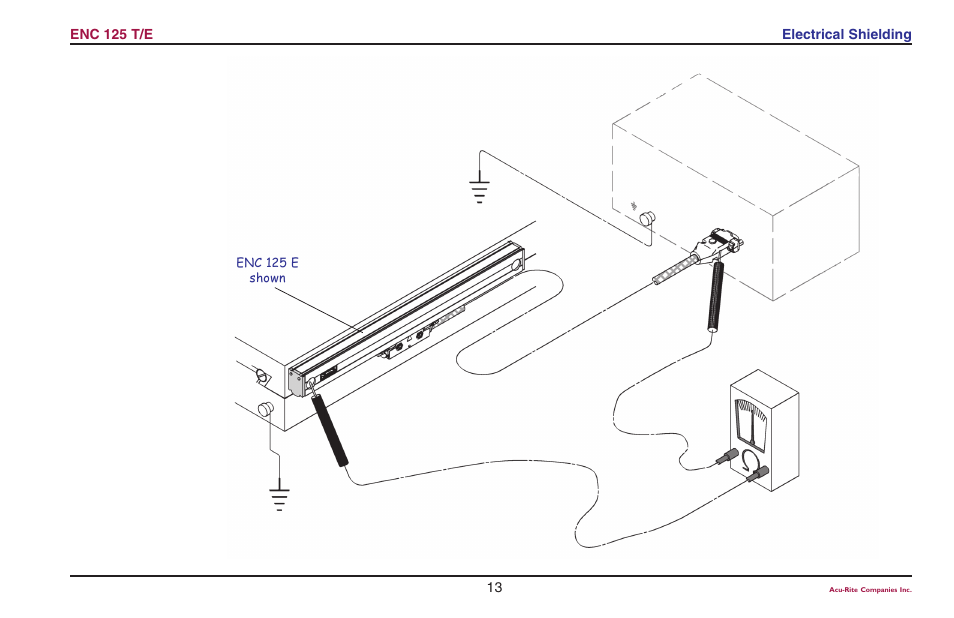 ACU-RITE ENC 125 T/E User Manual | Page 15 / 24