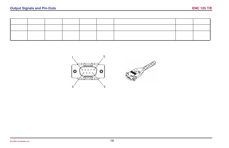 ACU-RITE ENC 125 T/E User Manual | Page 18 / 24