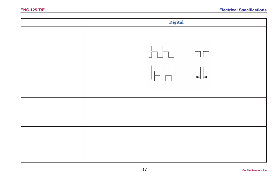 ACU-RITE ENC 125 T/E User Manual | Page 19 / 24