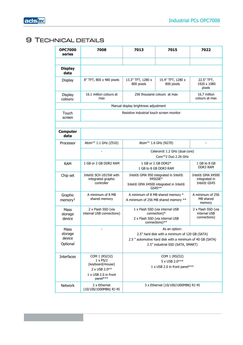 9 technical details, Echnical details, Industrial pcs opc7008 | ADS-TEC OPC7008 User Manual | Page 28 / 38