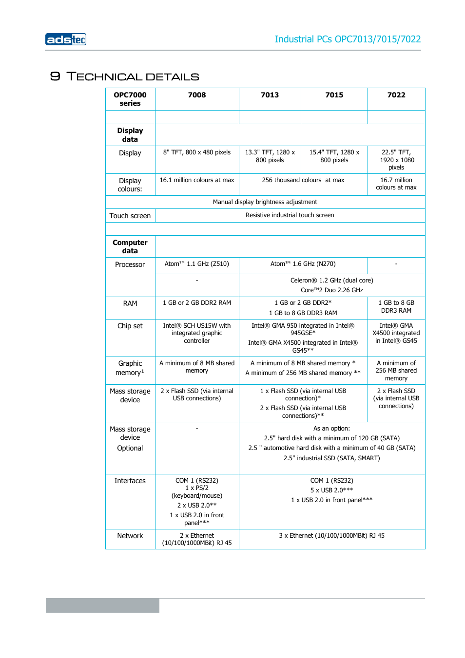 9 technical details, Echnical details | ADS-TEC OPC7013/7015/7022 User Manual | Page 34 / 48