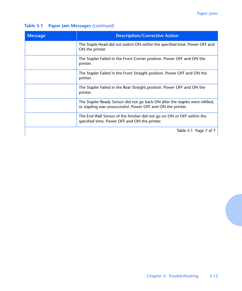 Xerox N3225 User Manual | Page 127 / 169