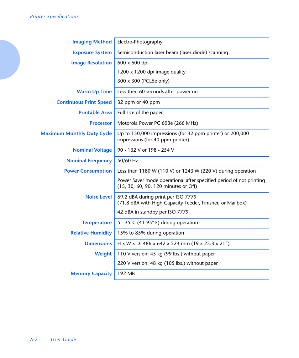 Xerox N3225 User Manual | Page 154 / 169
