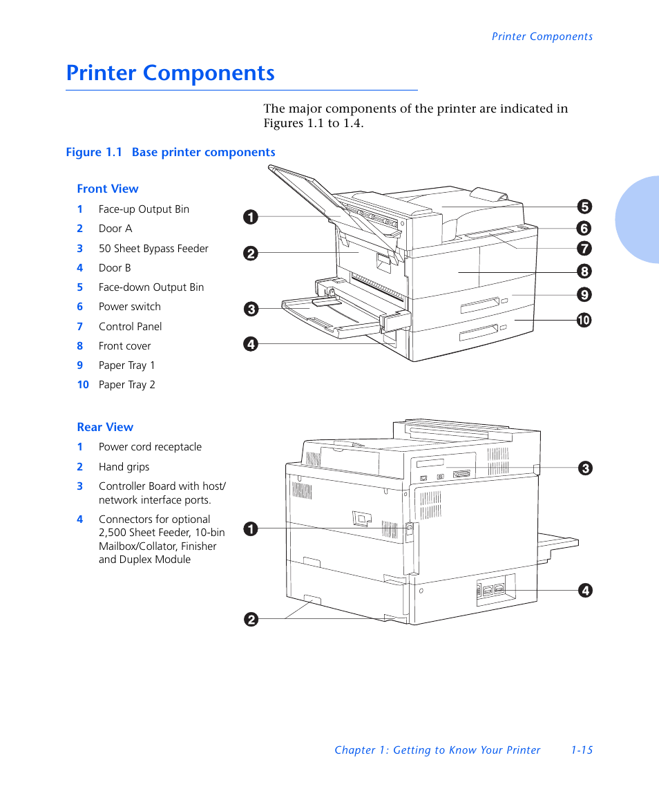 Printer components, Printer components -15 | Xerox N3225 User Manual | Page 27 / 169