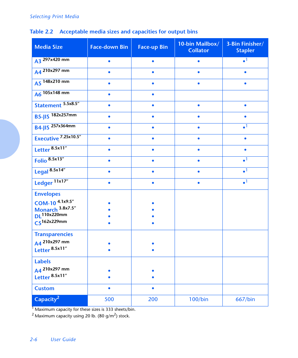 Xerox N3225 User Manual | Page 38 / 169