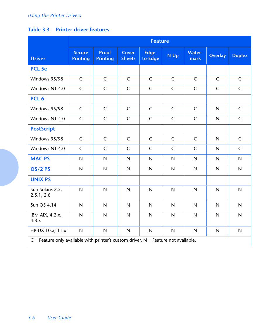 Xerox N3225 User Manual | Page 64 / 169