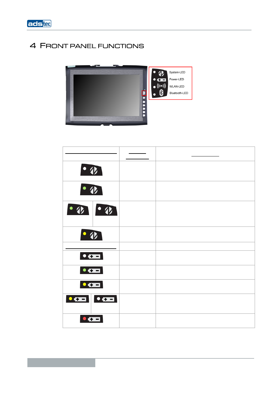 4 front panel functions, 1 status indicators, Ront panel functions | Tatus indicators | ADS-TEC TT13 User Manual User Manual | Page 14 / 88