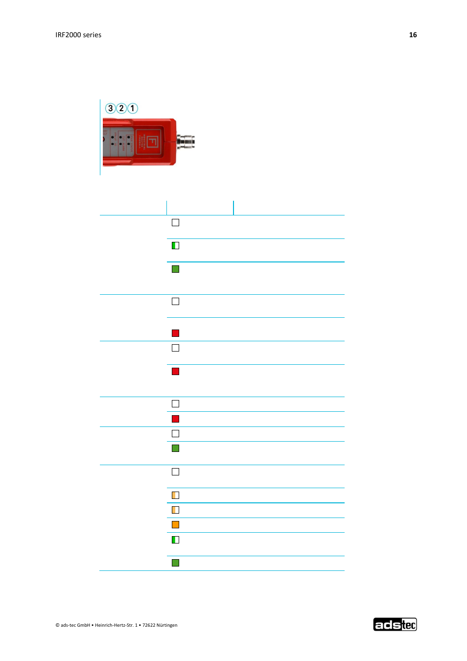 Pwr / cut & alarm / vpn 3g, 1 pwr / cut & alarm / vpn 3g | ADS-TEC IRF2000 User Manual User Manual | Page 17 / 29