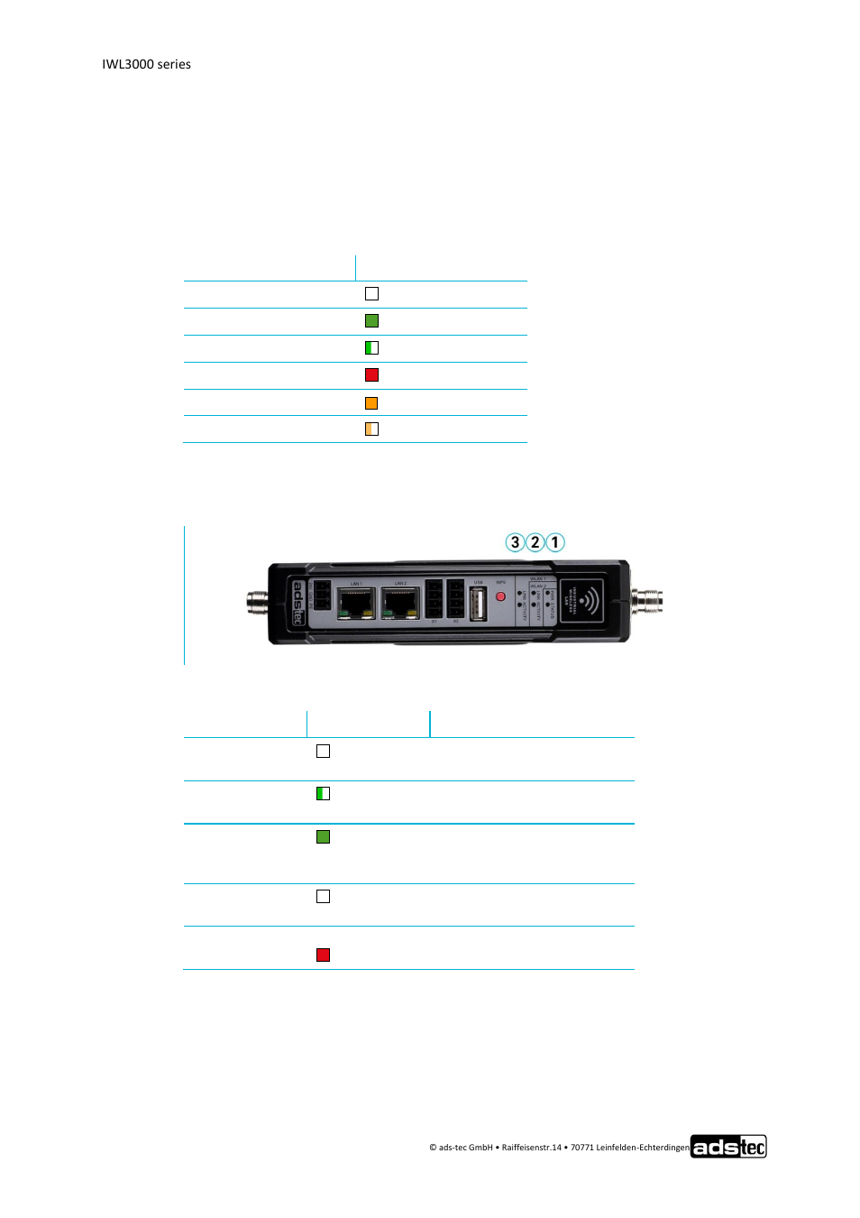 System features, General led status display, Pwr / cut & alarm / vpn 3g | 5 system features, 1 general led status display, 1 pwr / cut & alarm / vpn 3g | ADS-TEC IWL3000 User Manual User Manual | Page 15 / 31