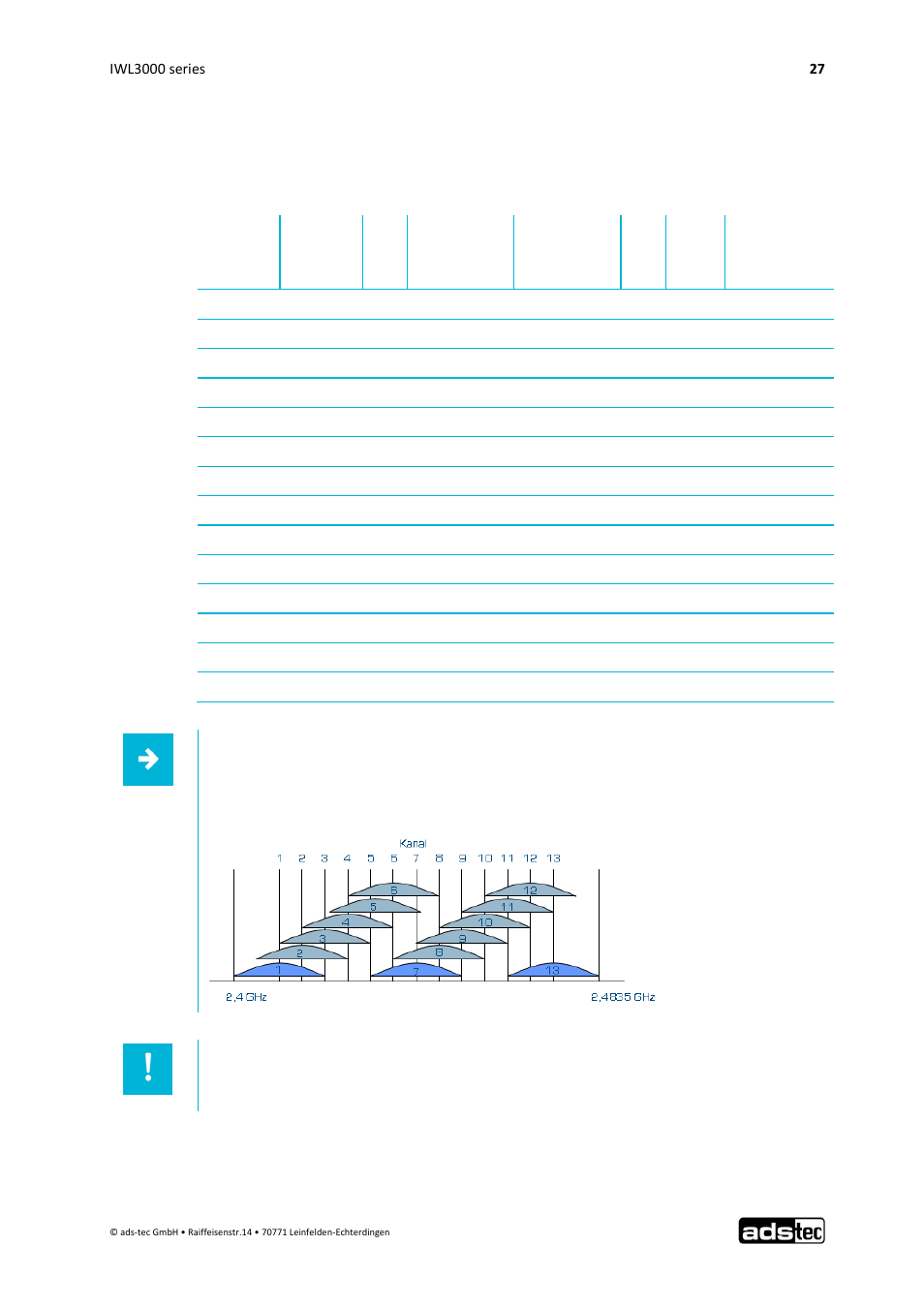 Certifications, Channel list etsi 2.4 ghz, 7 certifications | 1 channel list etsi 2.4 ghz | ADS-TEC IWL3000 User Manual User Manual | Page 28 / 31