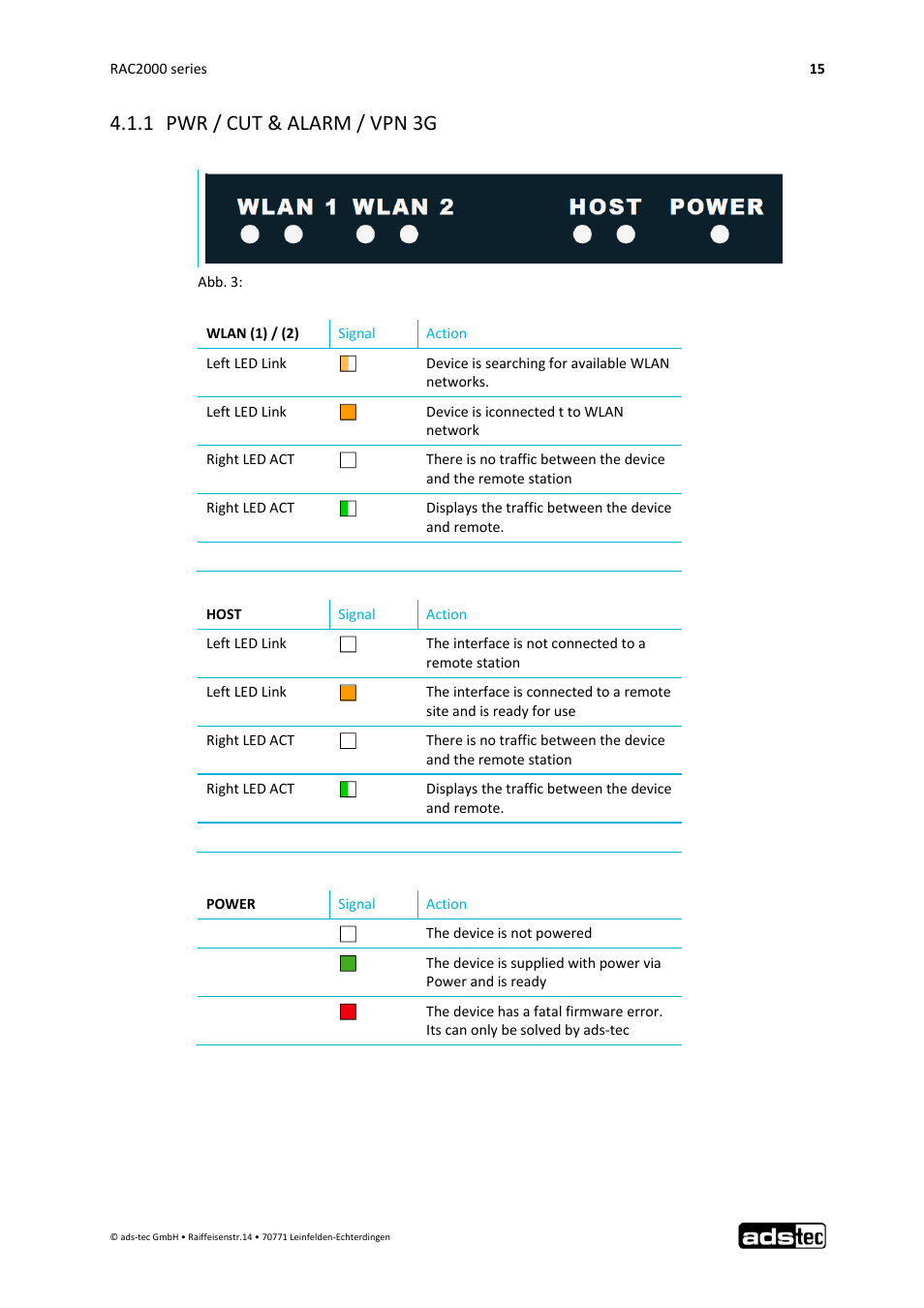 1 pwr / cut & alarm / vpn 3g | ADS-TEC RAC2000 User Manual User Manual | Page 16 / 36