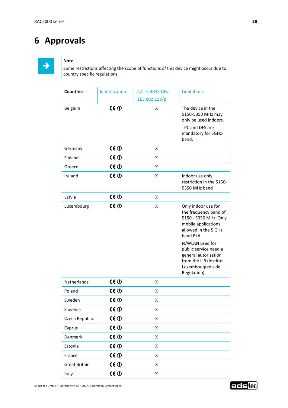 6 approvals | ADS-TEC RAC2000 User Manual User Manual | Page 29 / 36