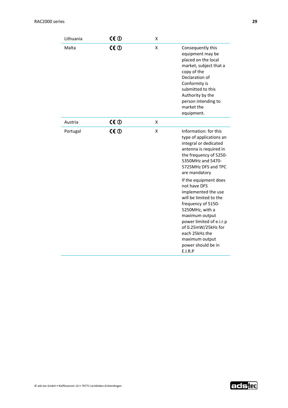 ADS-TEC RAC2000 User Manual User Manual | Page 30 / 36