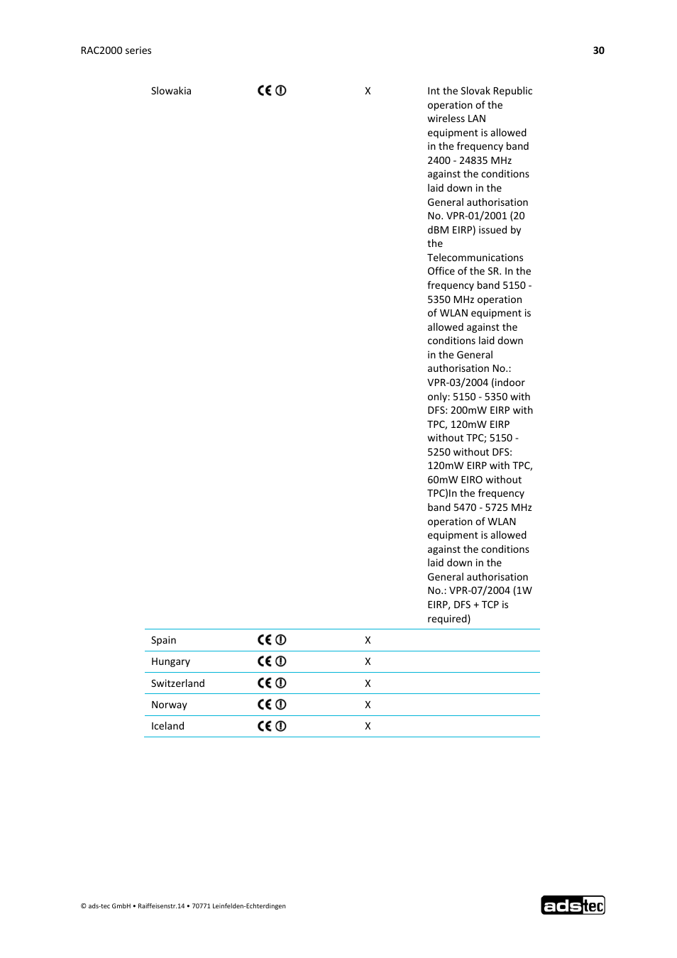 ADS-TEC RAC2000 User Manual User Manual | Page 31 / 36