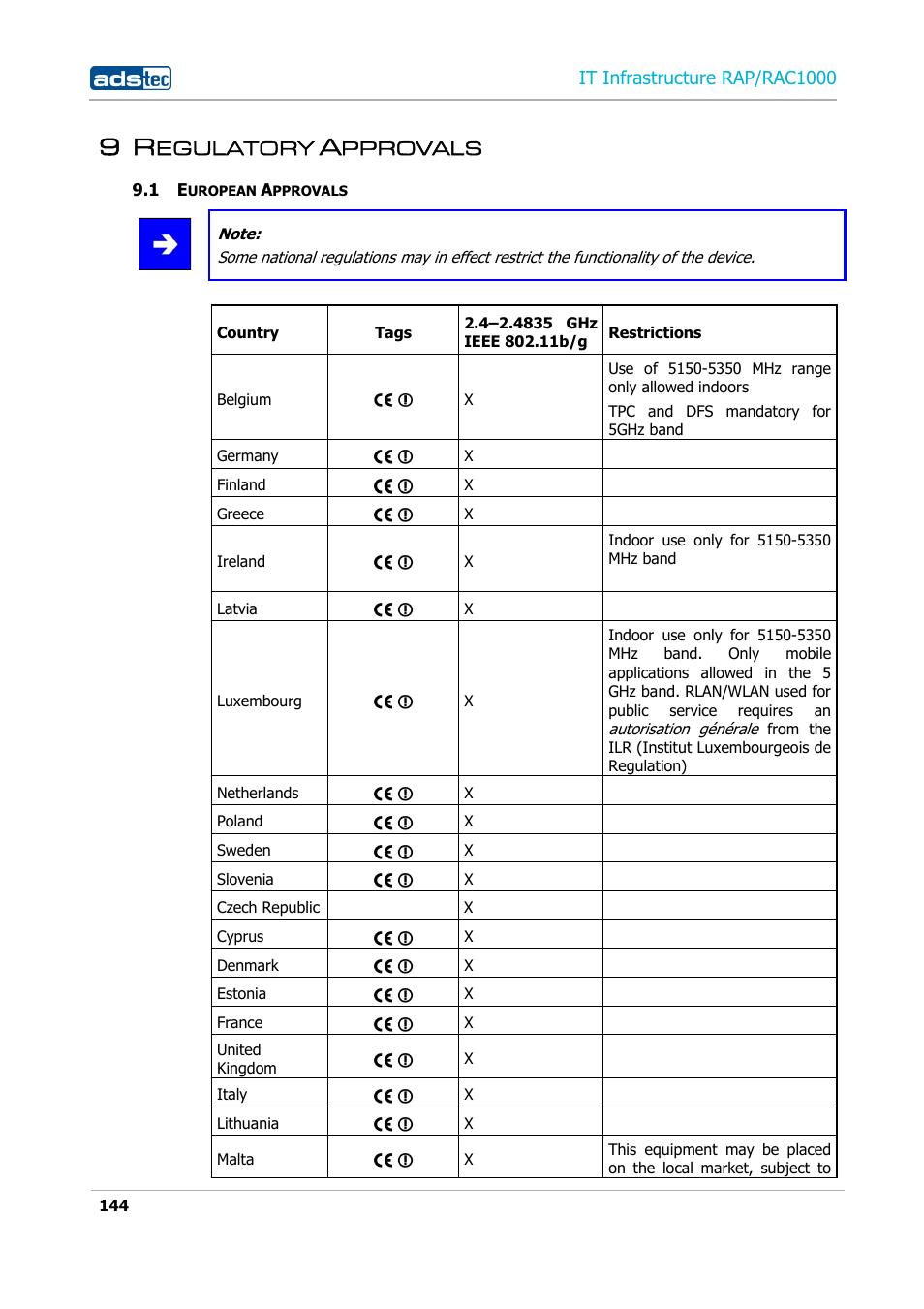 9 regulatory approvals, 1 european approvals, Egulatory | Pprovals, Uropean | ADS-TEC RAP/RAC1000 User Manual User Manual | Page 144 / 215