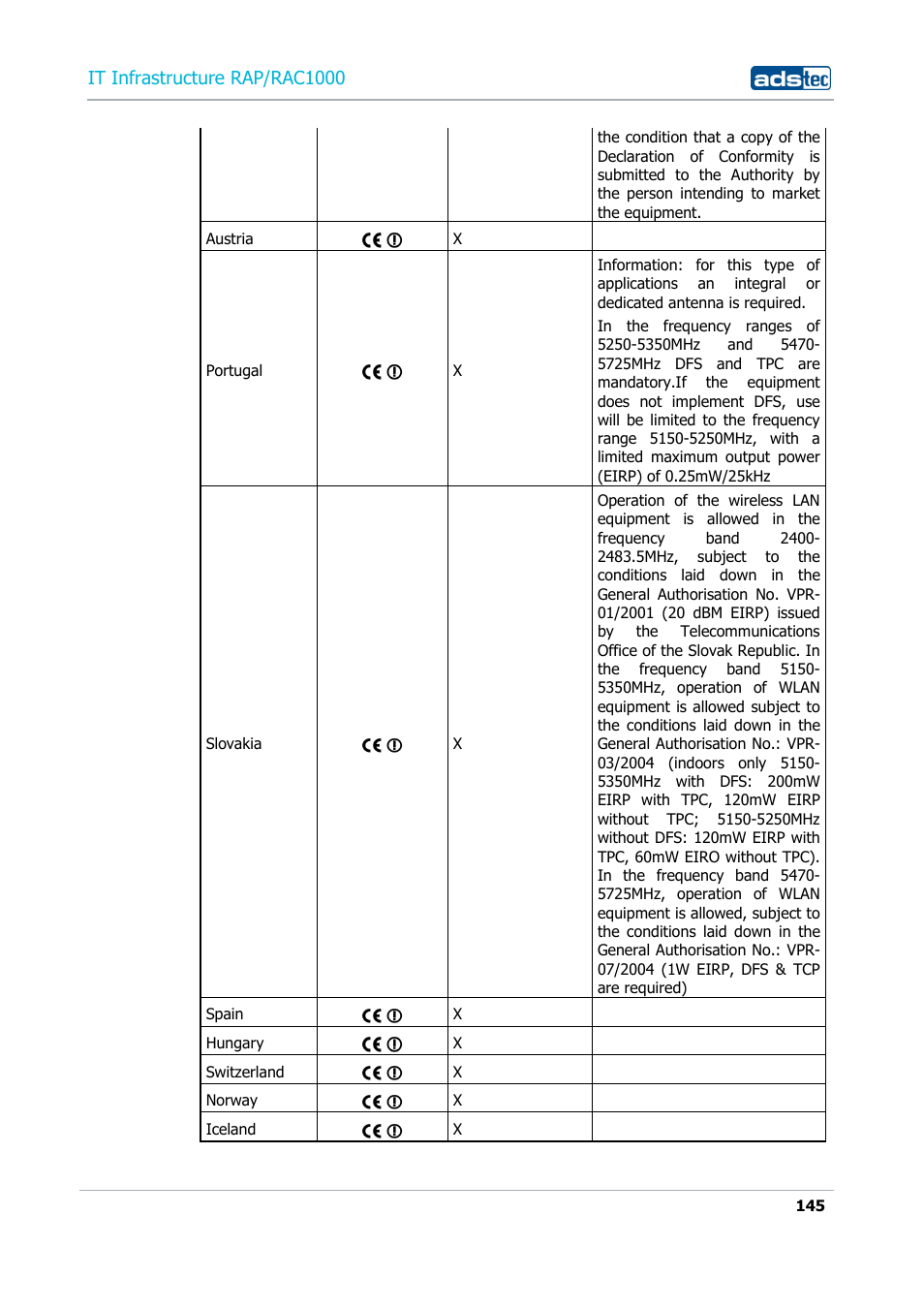 It infrastructure rap/rac1000 | ADS-TEC RAP/RAC1000 User Manual User Manual | Page 145 / 215