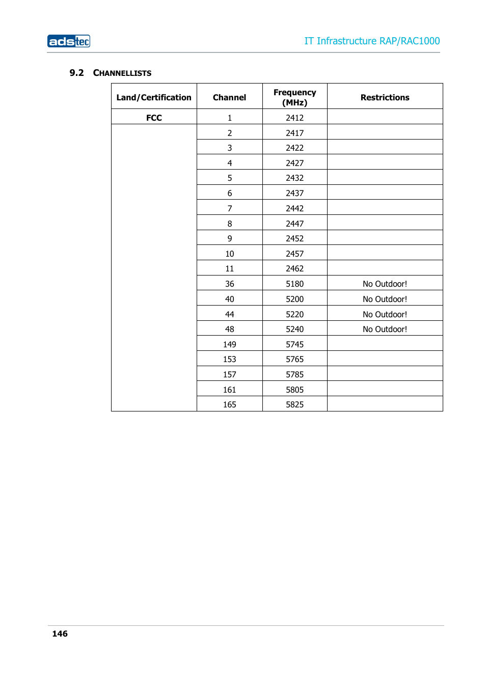 2 channellists, Hannellists, It infrastructure rap/rac1000 | ADS-TEC RAP/RAC1000 User Manual User Manual | Page 146 / 215